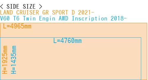 #LAND CRUISER GR SPORT D 2021- + V60 T6 Twin Engin AWD Inscription 2018-